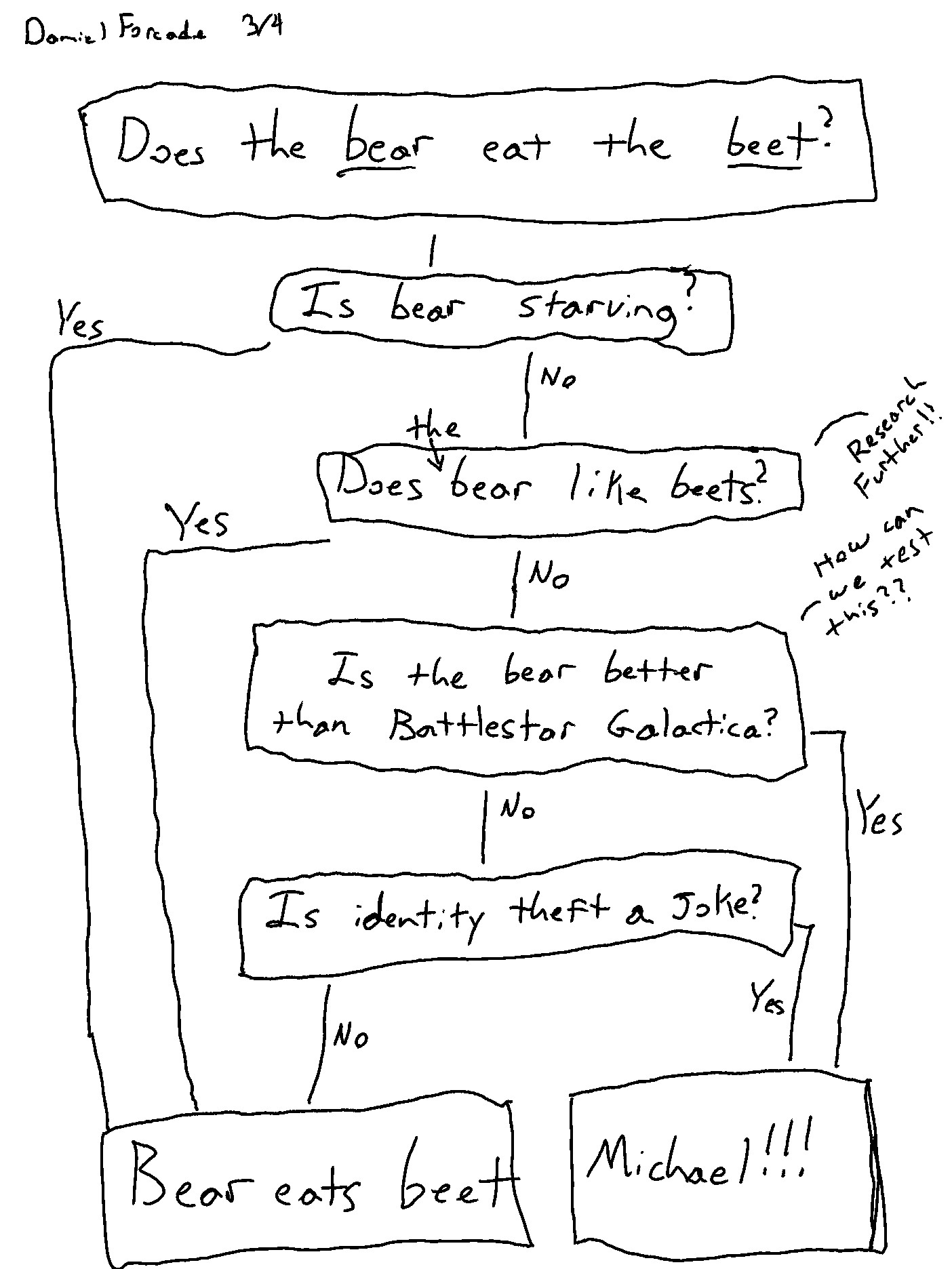 flowchart_1